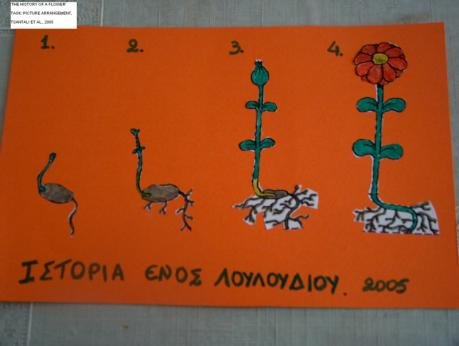 Έργα αποκατάστασης